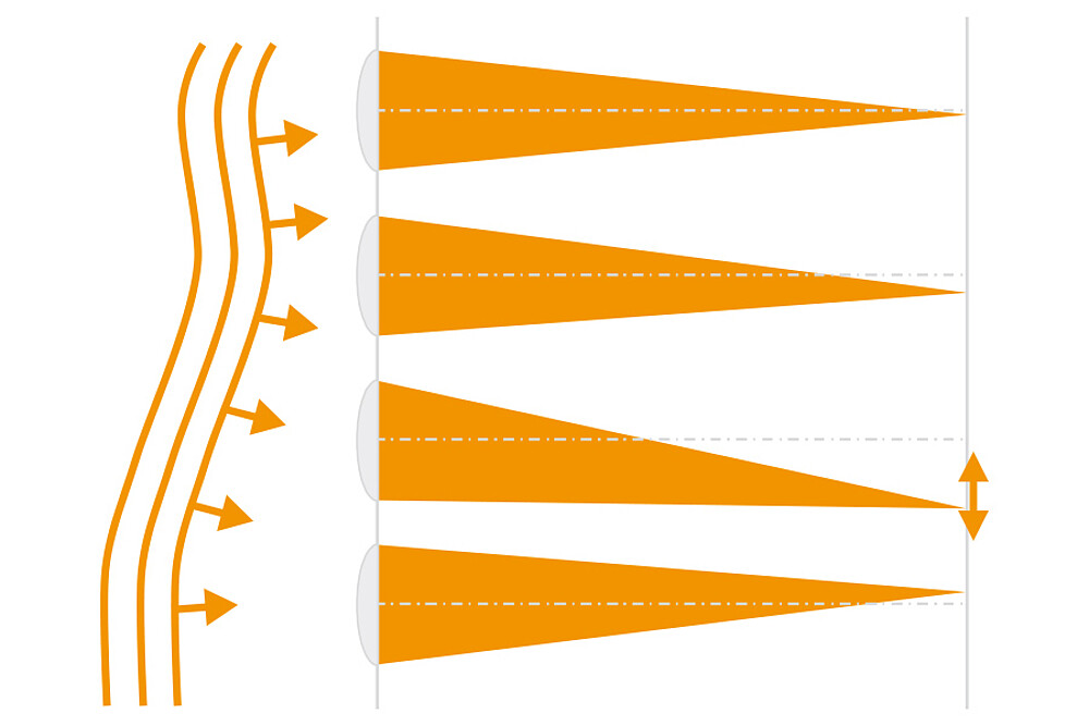 파면 - 마이크로렌즈 - 카메라