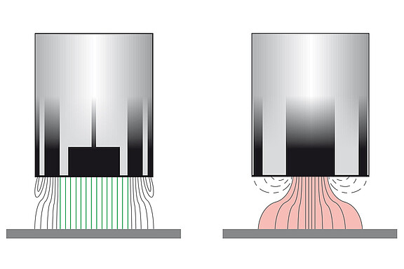 Stabilité maximale du signal des capteurs capacitifs