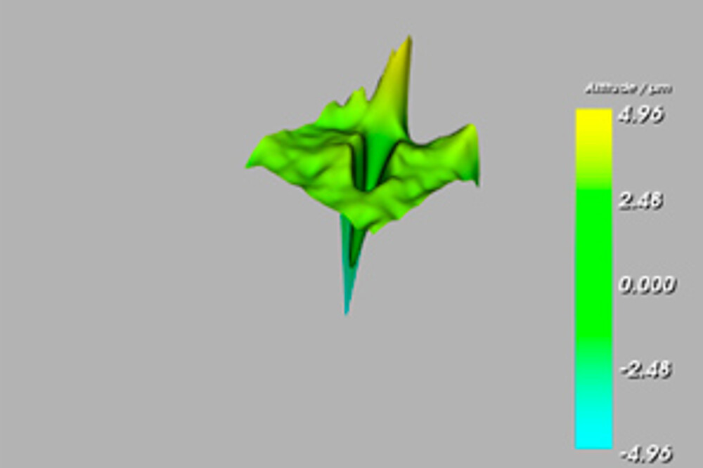 KI-basierte Klassifizierung