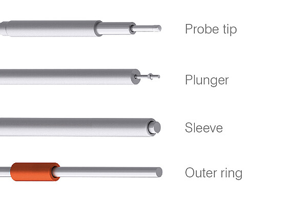 Ranges of LVDT and inductive sensors