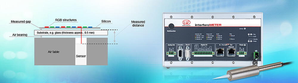 Bedrucken von OLED Bildschirmen