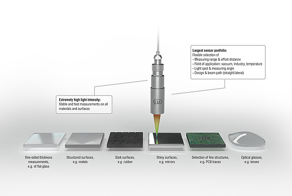 image of different materials with confocal sensor measuring