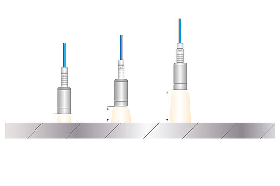 Extension et réduction de la plage de mesure