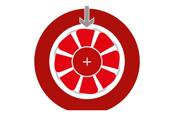 Drehzahl und Geschwindigkeit erfassen