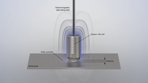 measuring principle of eddy current sensors