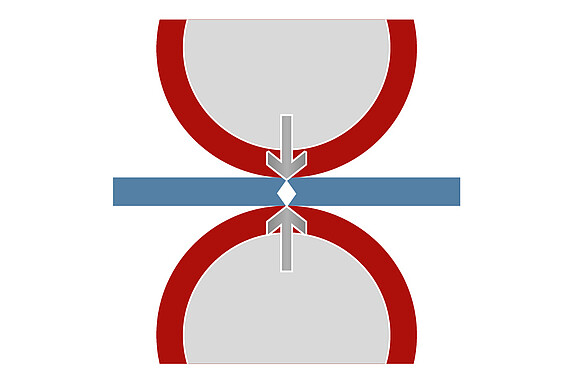 Spaltmessung: Walzenspalt, Luftspalt, Ölspalt & Schmierspalt