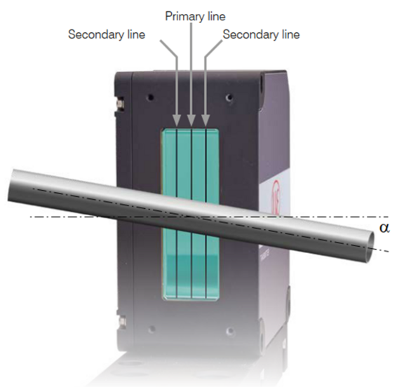 bar passing beam at angle showing measuring positions