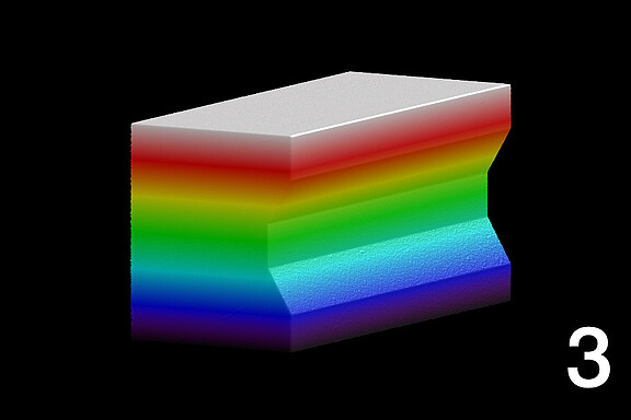 Darstellung von echten 3D-Daten auch nach Drehung des Objekts