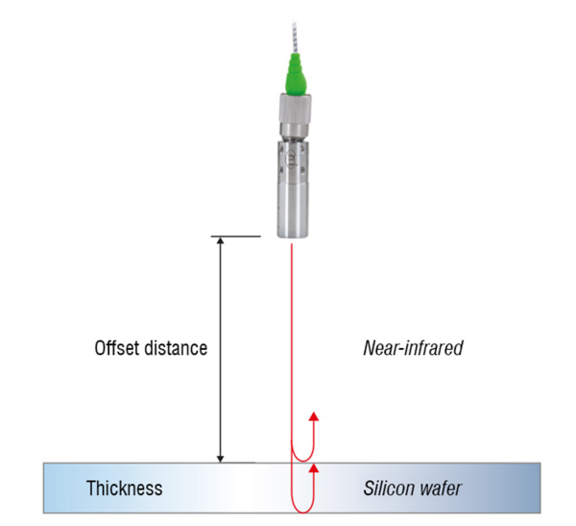 graphical representation of interferometer principle