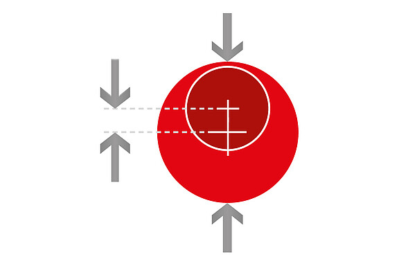 Messen von Durchmesser, Exzentrizität & Rundheit
