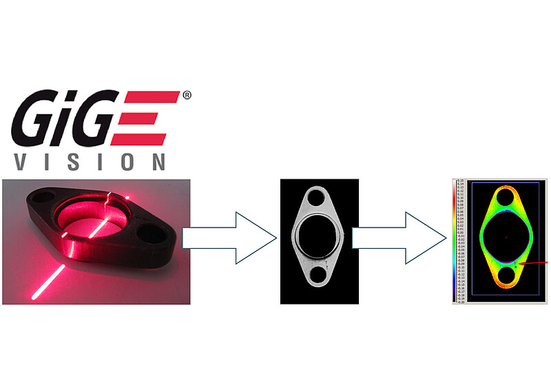 Einbindung über die GigE Vision-Schnittstelle