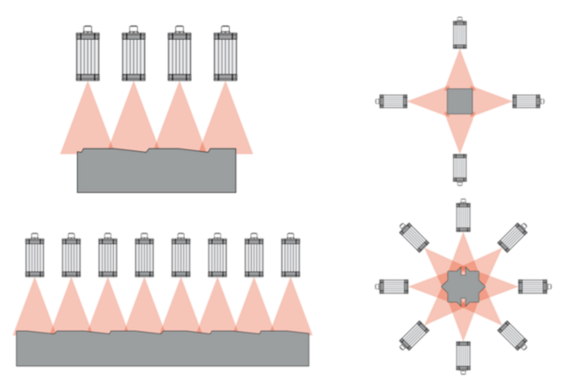 Image showing different sensor arrangements in a line or around a target