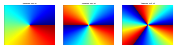 simulated helical fields