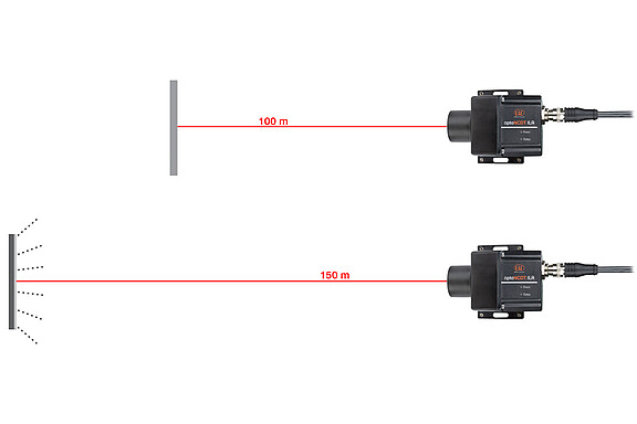 Sensor für vielfältige Messaufgaben