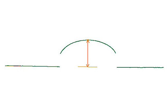 Höhenmessung auf Fruchtgummi height-measurement-wine-gums-profile.jpg