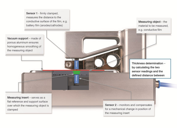 Explanation of key features of TFG6220