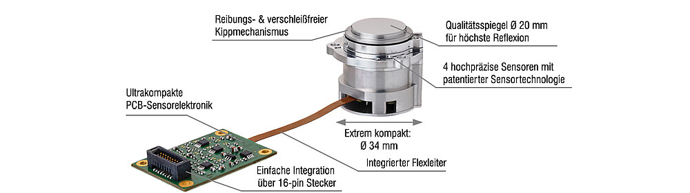 FSM mit intelligenten Systemaufbau