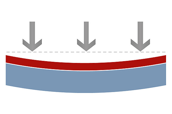 Messung Durchbiegung, Durchhang, Krümmung und Welligkeit