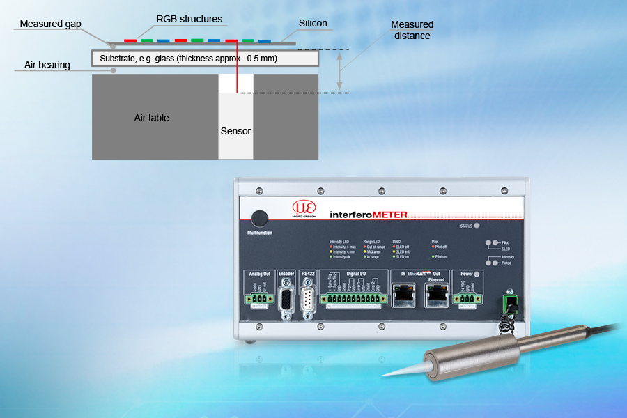 Bedrucken von OLED Bildschirmen