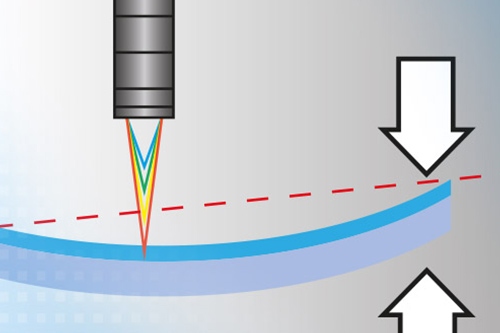 Durchbiegung von Wafern  