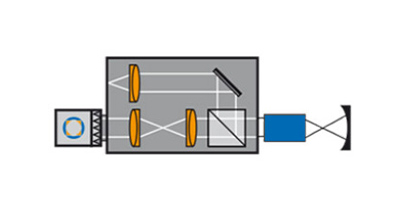 SHSInspect finite-infinite